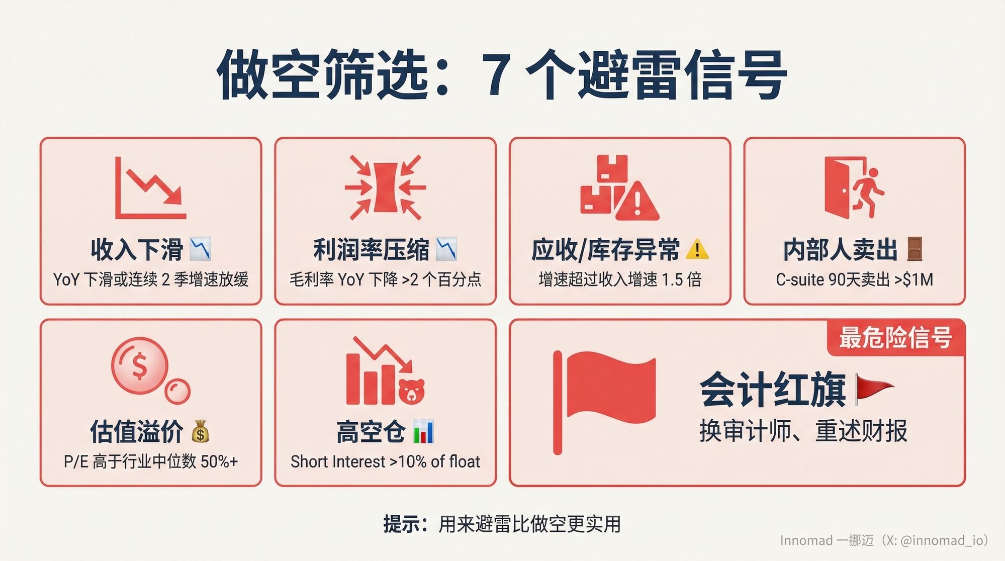 做空筛选：7 个避雷信号