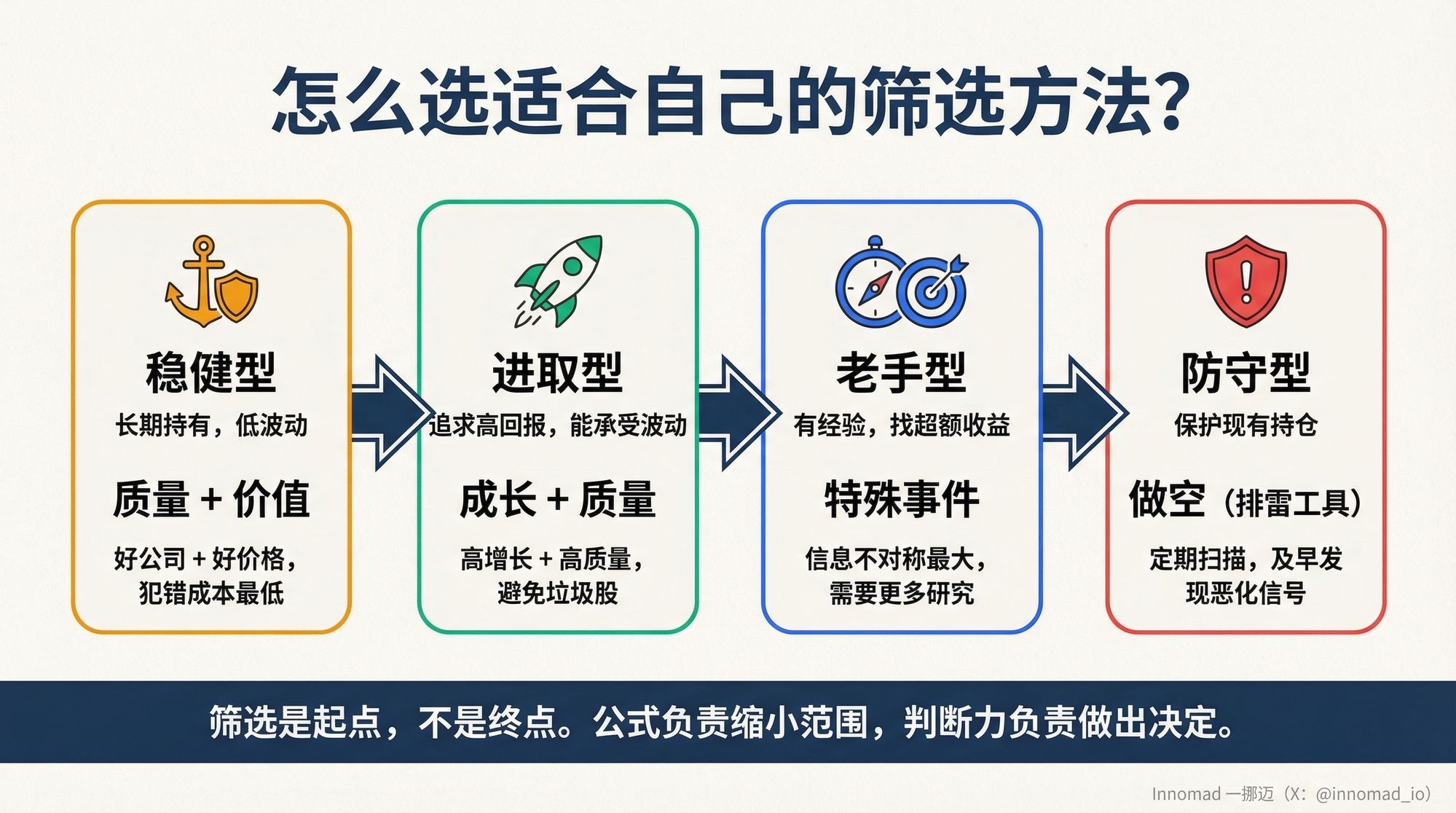 怎么选适合自己的筛选方法