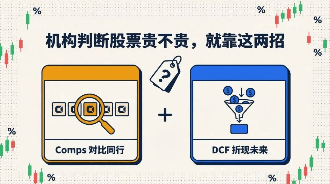 机构判断股票贵不贵，就靠这两招