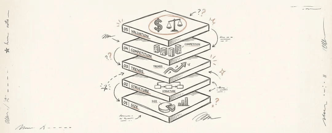 机构分析师研究一个新行业的五步速写法