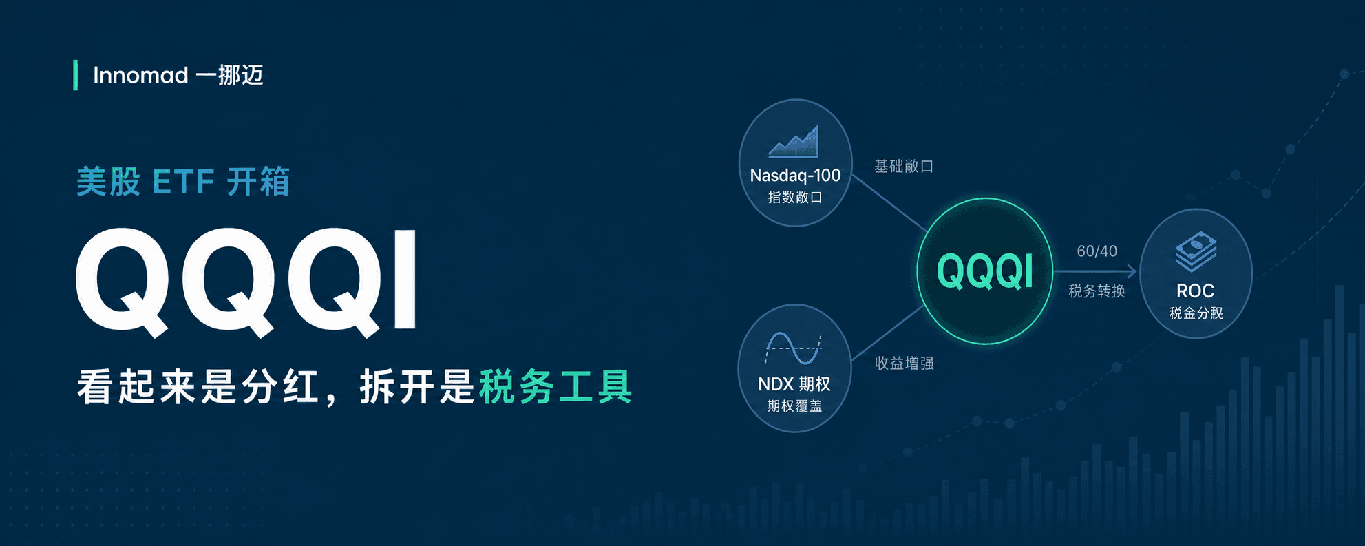 ETF 开箱：QQQI 纳斯达克 100 高息 ETF