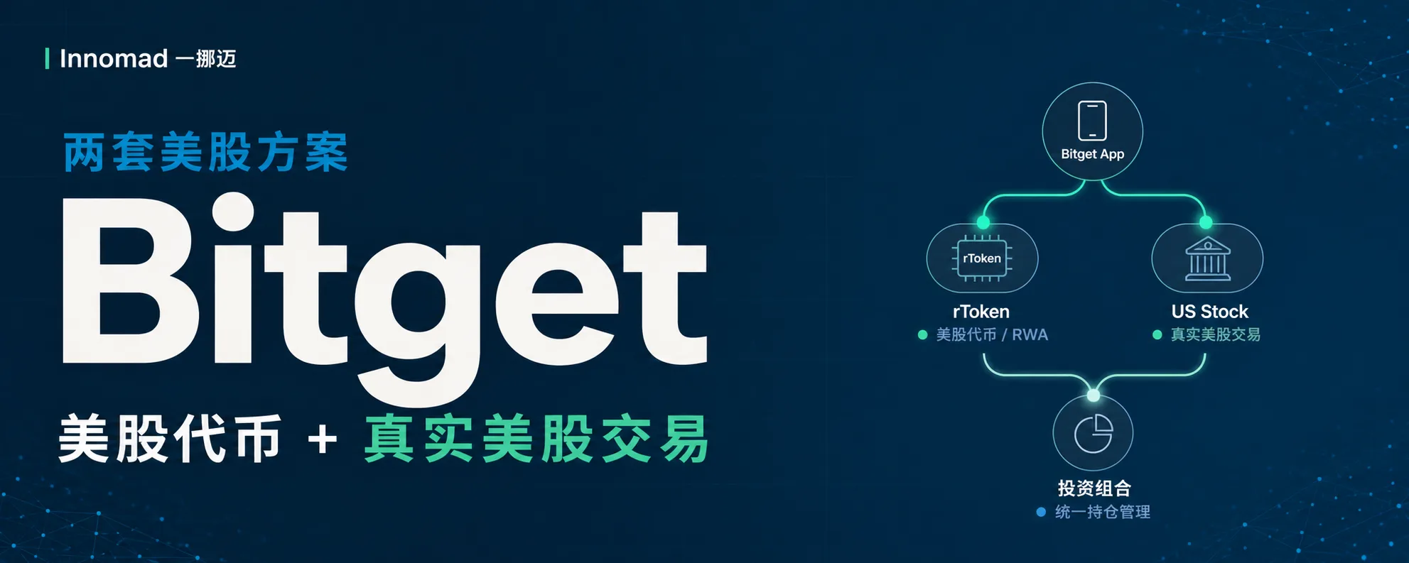一个 App，两种买美股方式：Bitget 美股代币与美股交易开户指南