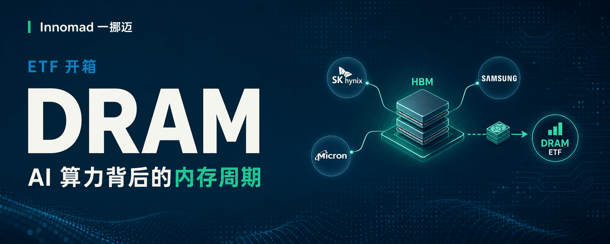 美股 ETF 开箱|DRAM:AI 算力背后的内存周期
