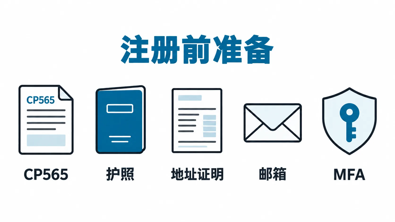 IRS 注册前材料清单