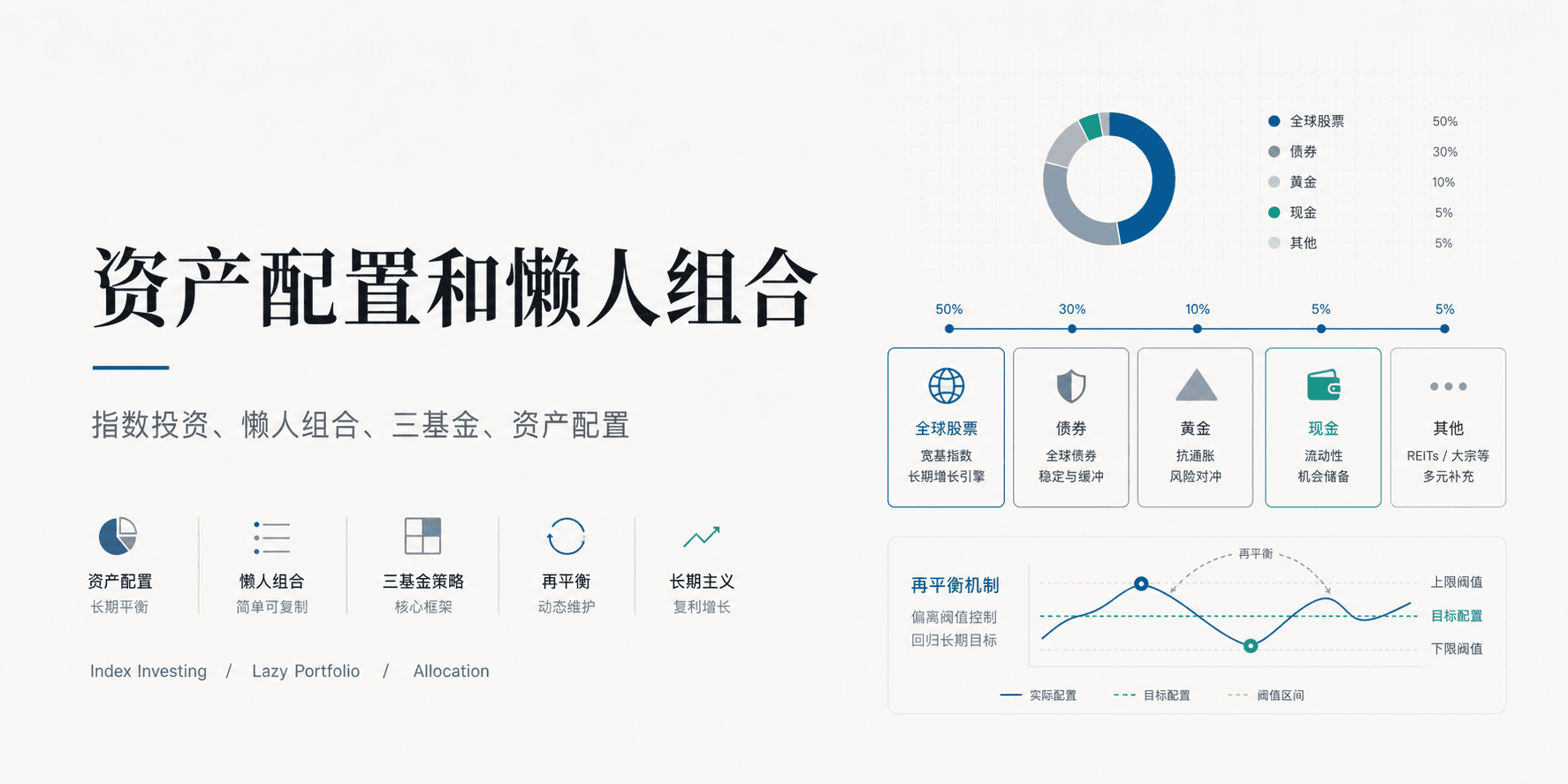 资产配置和懒人组合