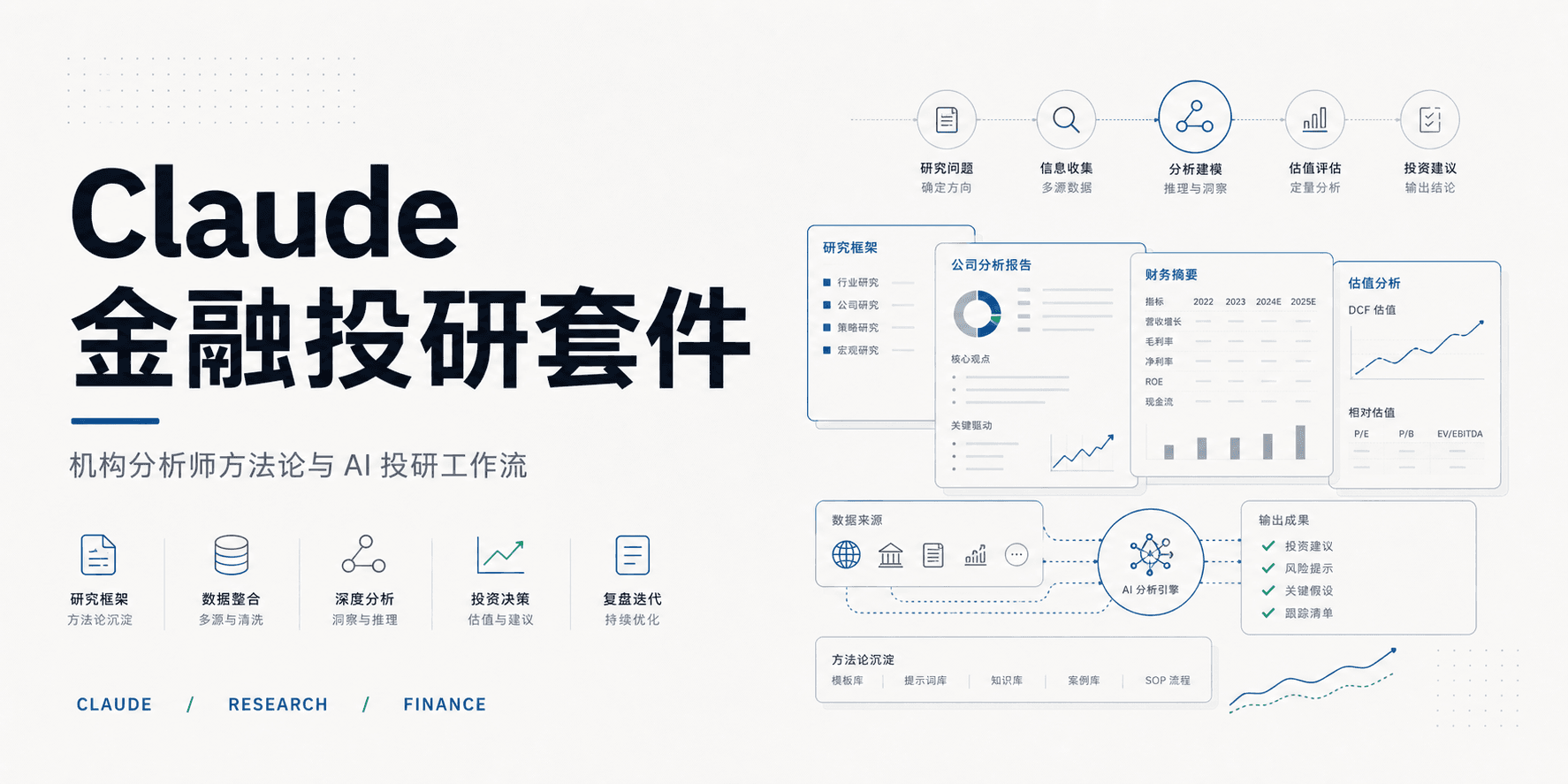 Claude 金融投研套件