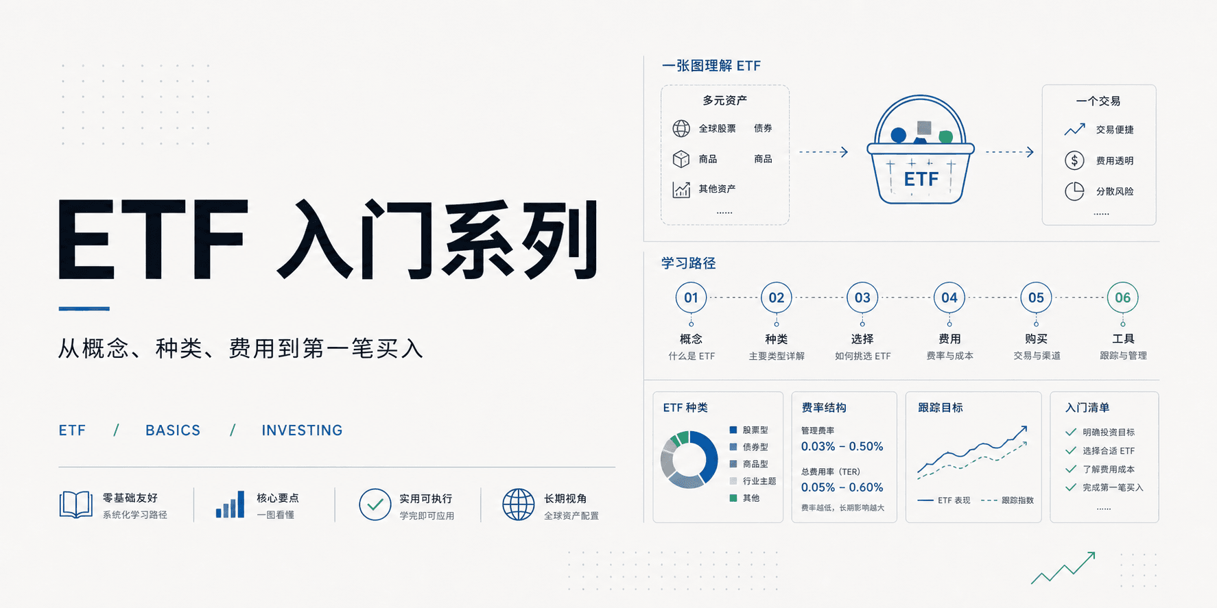 ETF 入门系列