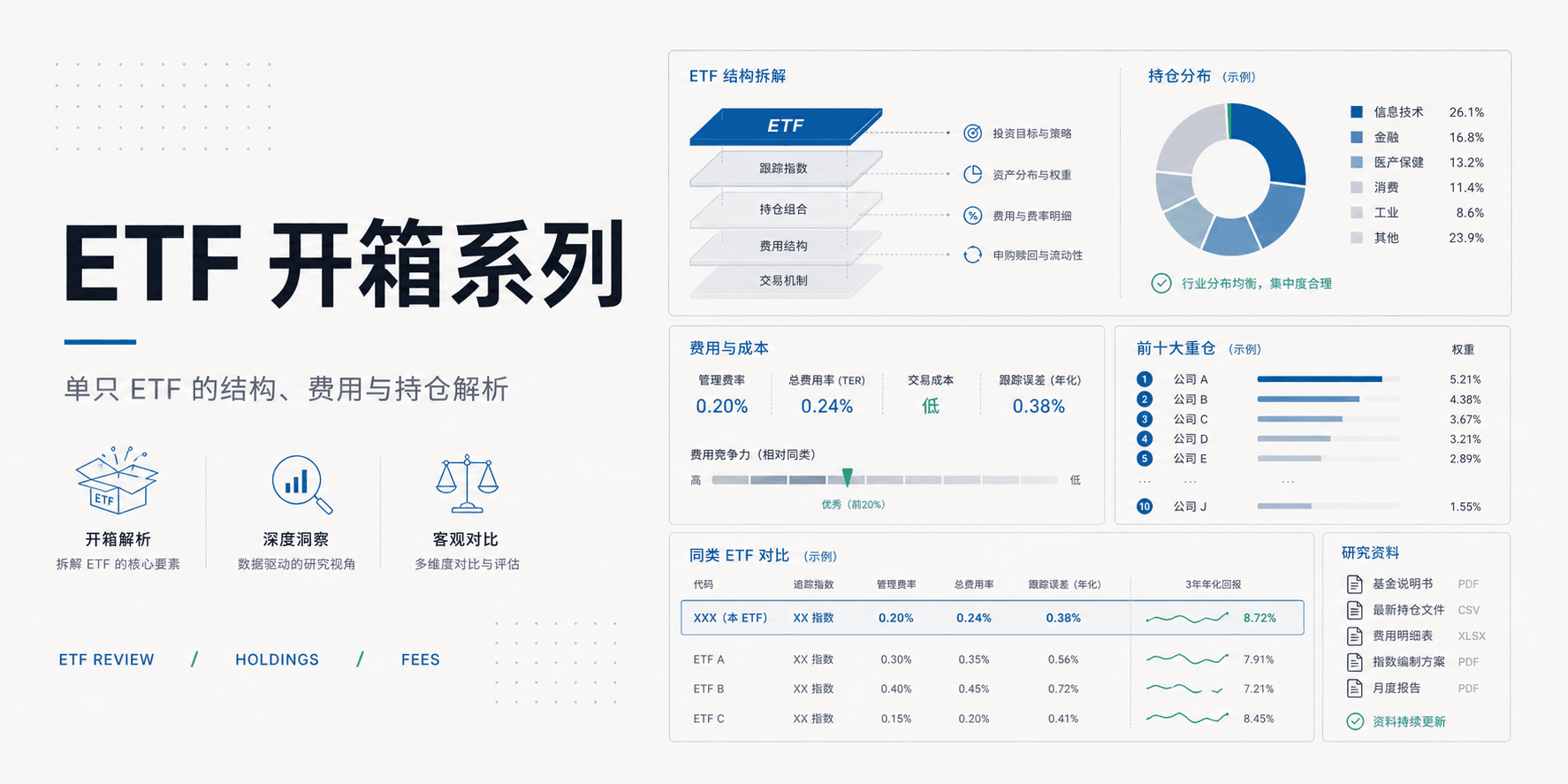 ETF 开箱系列
