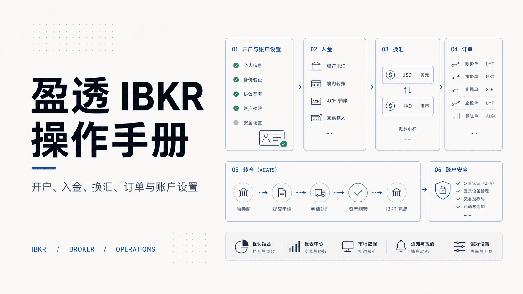 盈透 IBKR 操作手册