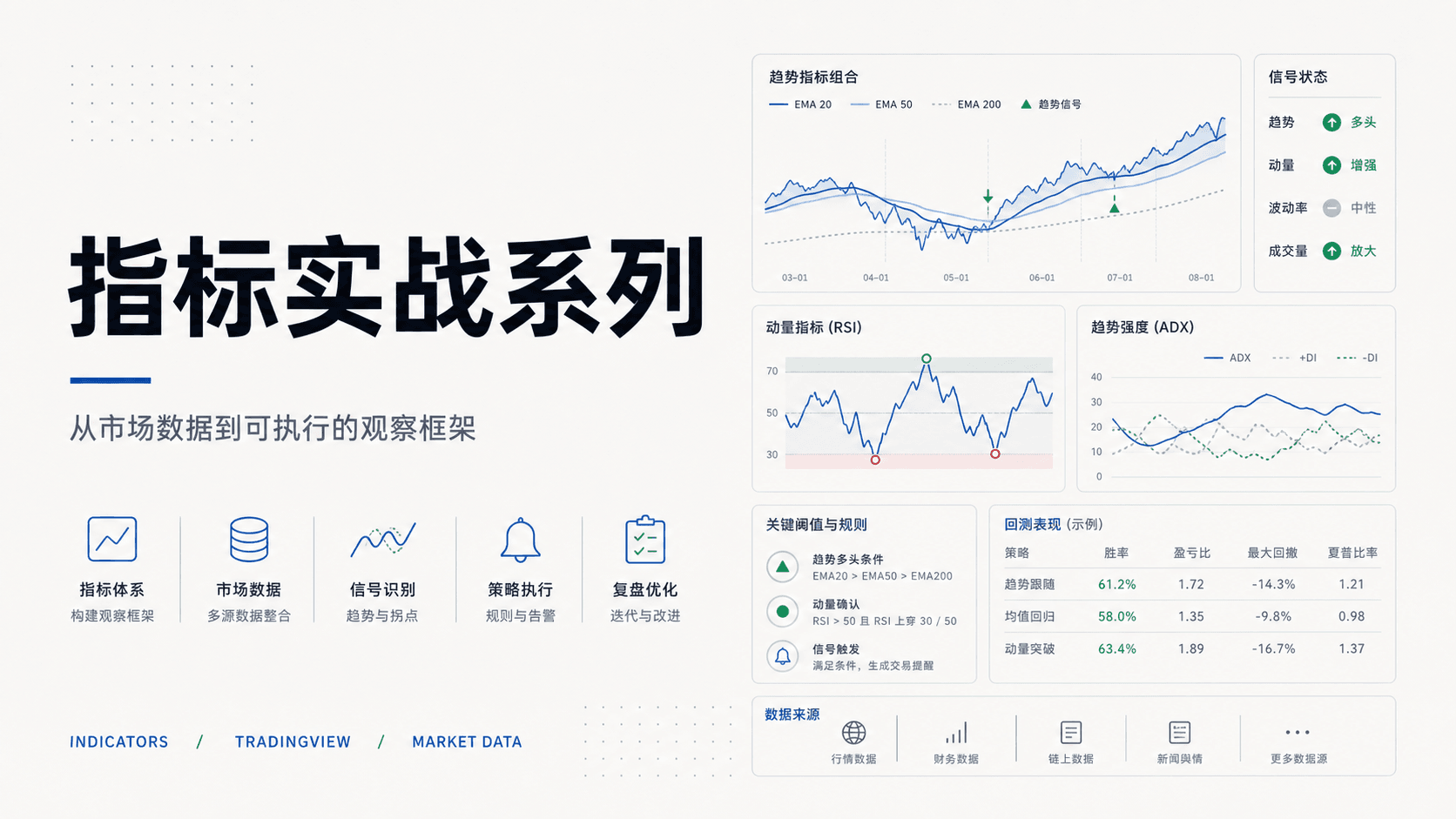 指标实战系列