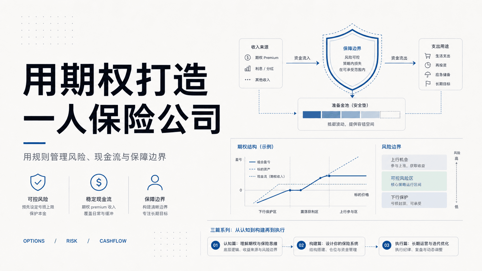 用期权打造一人保险公司