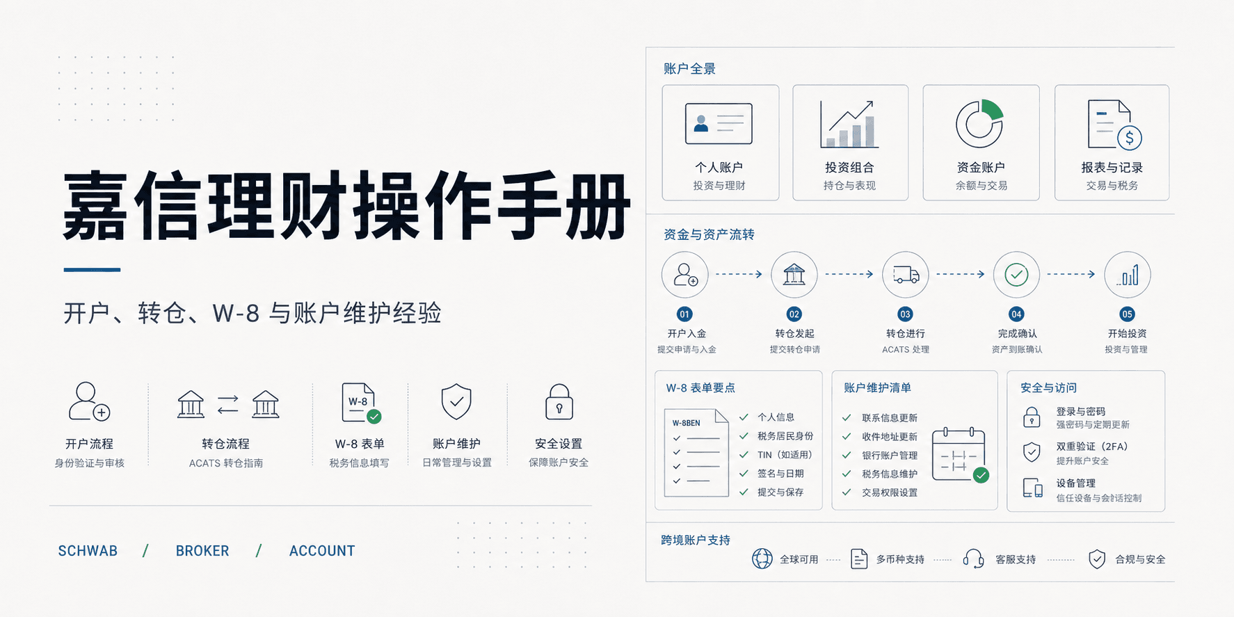 嘉信理财操作手册