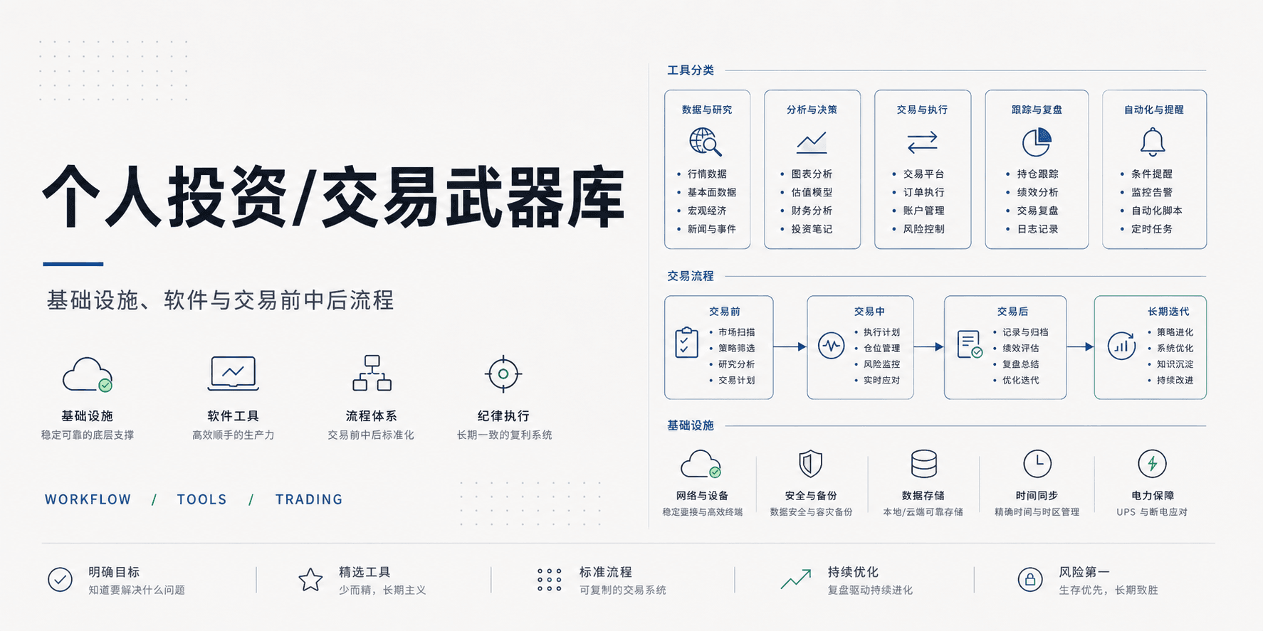 个人投资/交易武器库