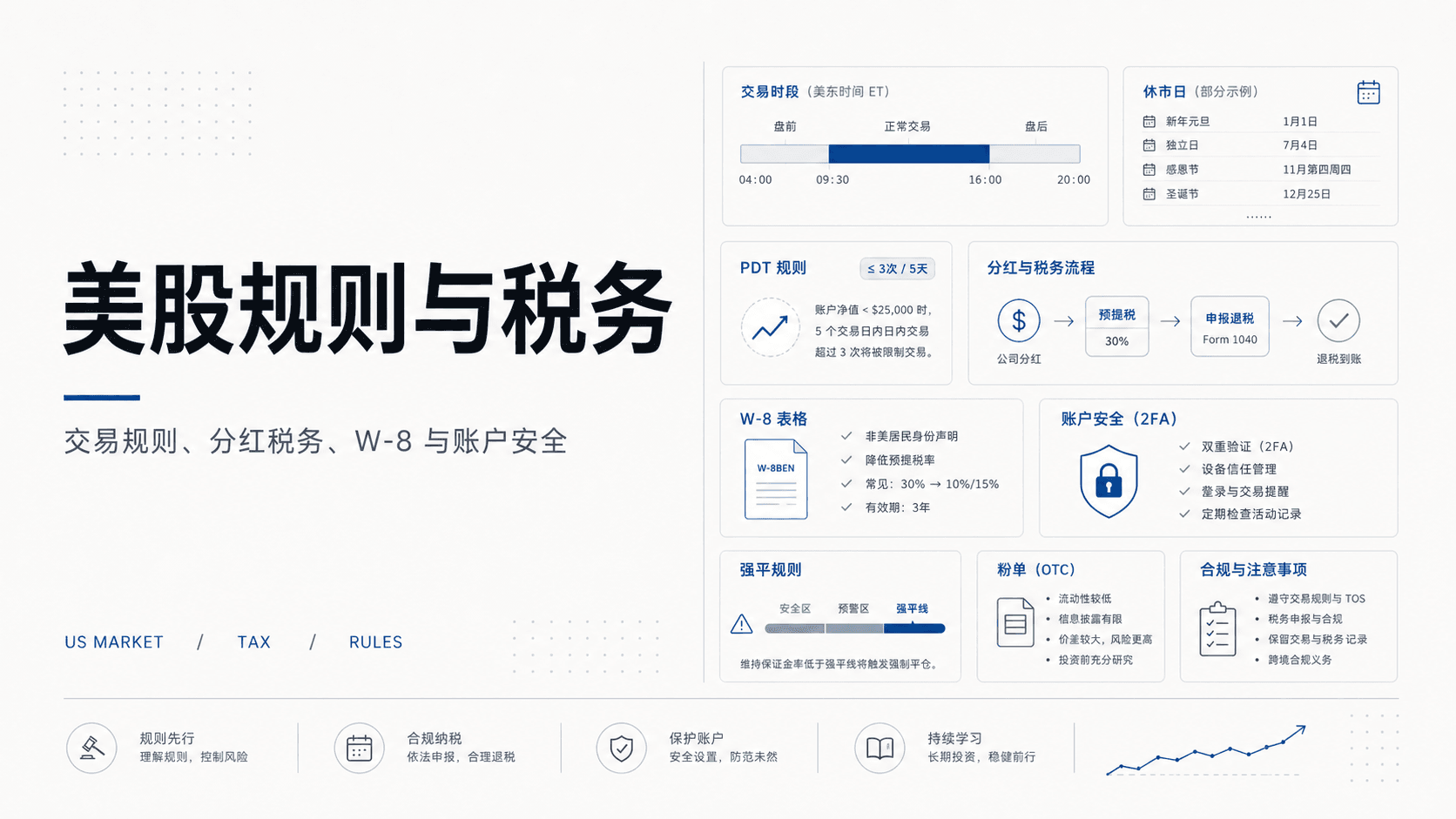 美股规则与税务