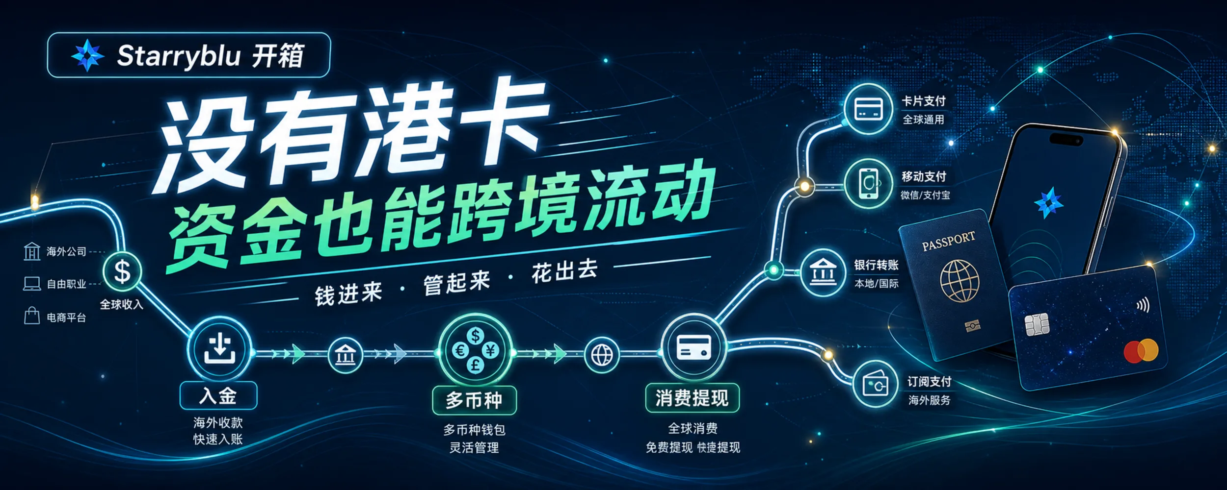 开箱 Starryblu:没有港卡,跨境资金链路怎么搭