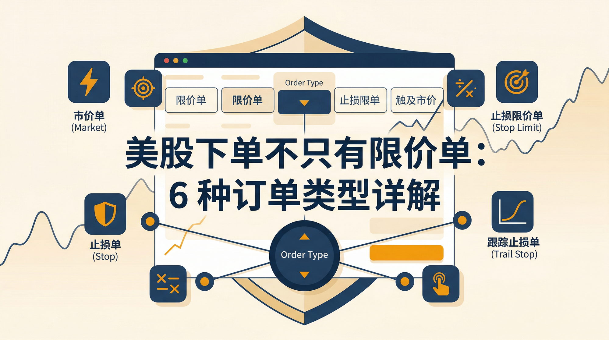 美股券商订单类型（thinkorsiwm 为例，其他券商类似）