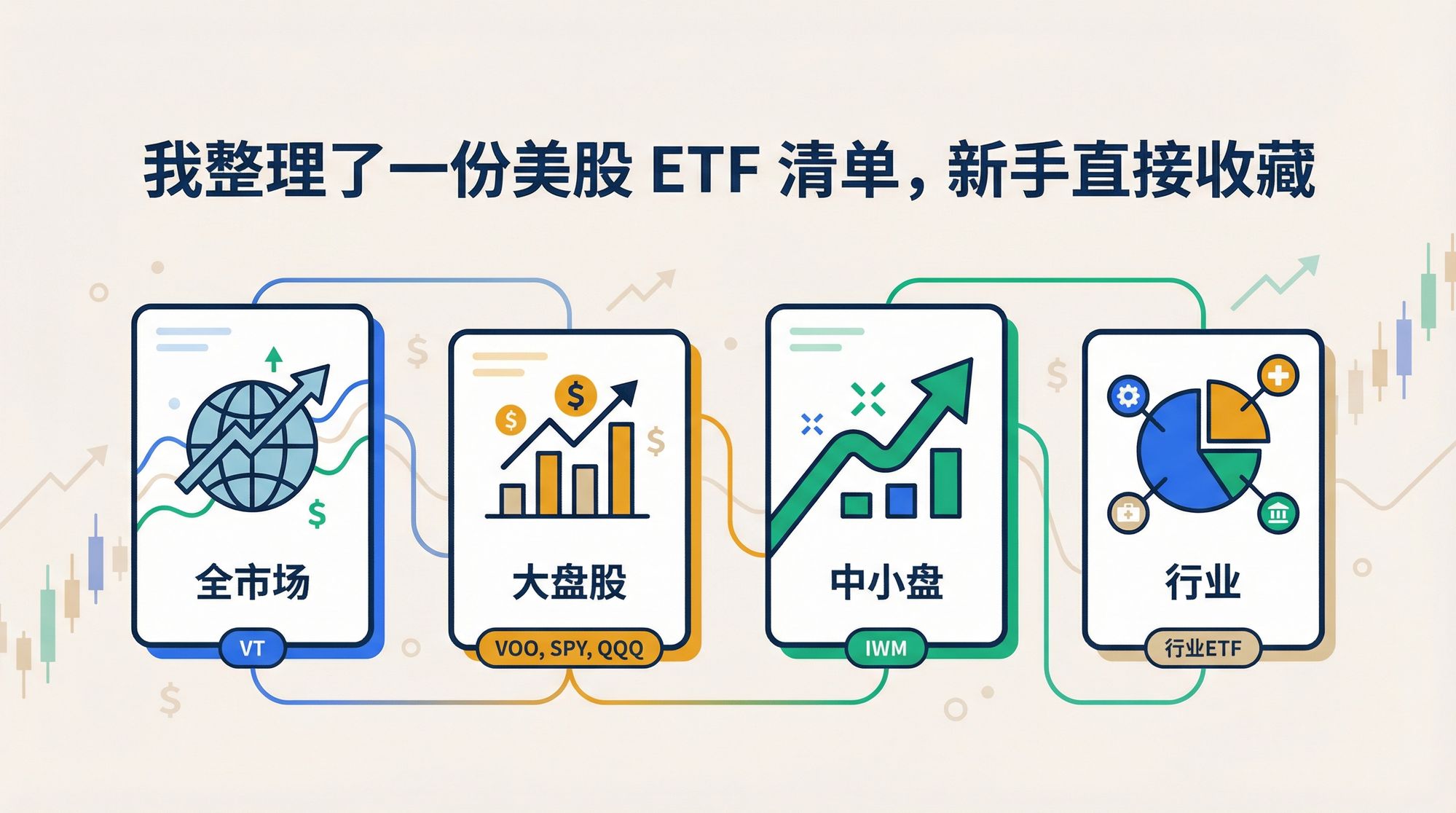 美股市场主流 ETF 概览
